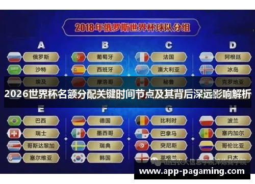 2026世界杯名额分配关键时间节点及其背后深远影响解析