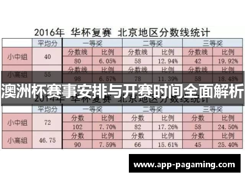 澳洲杯赛事安排与开赛时间全面解析