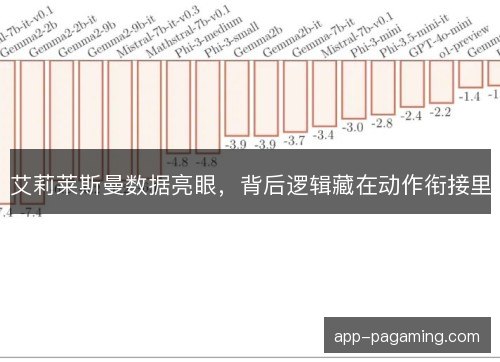 艾莉莱斯曼数据亮眼，背后逻辑藏在动作衔接里